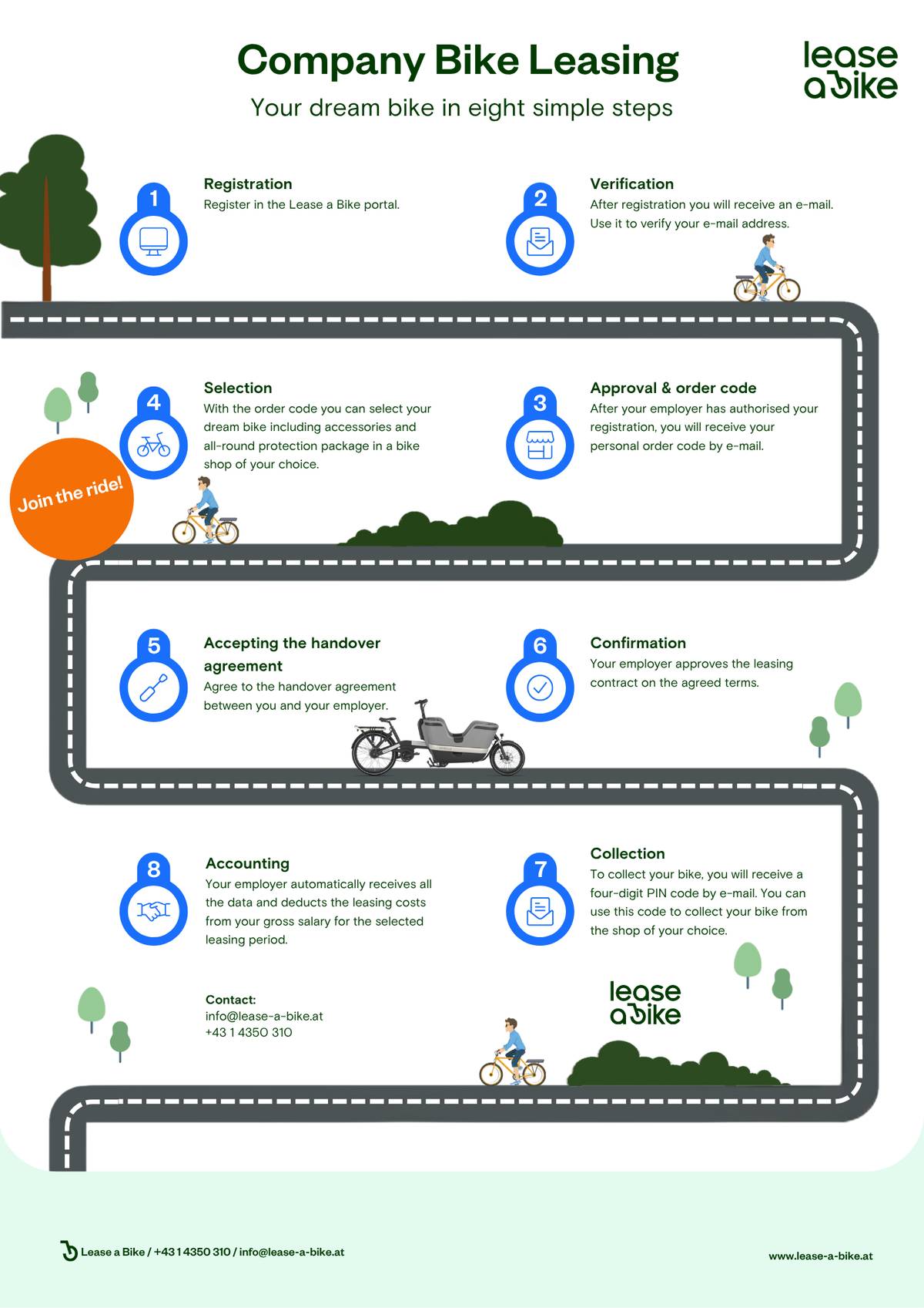 Eng Vorlage 8 Schritte