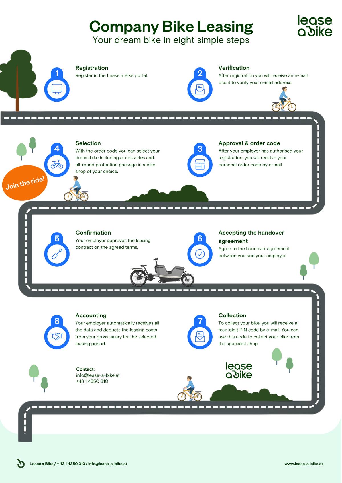 Vorlage 8 Schritte Neu Eng